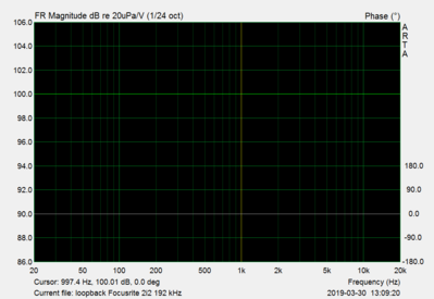 192 kHz bode