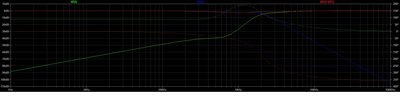 Modified Yamaha NS-G30-mkIV filter 18db at 2.1kHz response.jpg