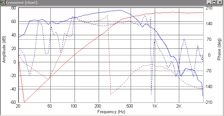 20081126-low-midhigh.png