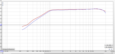 Measurement_Two_Tweeters_0deg_various_DB.png