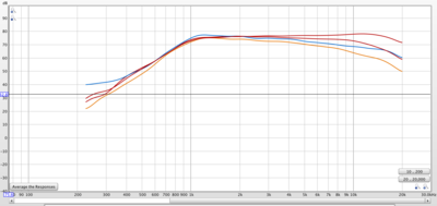 Measurement_Two_Tweeters_90deg_various_DB.png