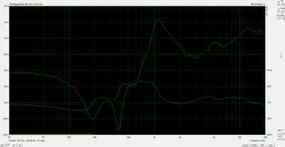 tweeter SPL  IMP2.png