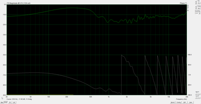 tweeter SPL  IMP.png