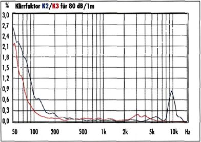 al130m_klirrfactor_80db.jpg