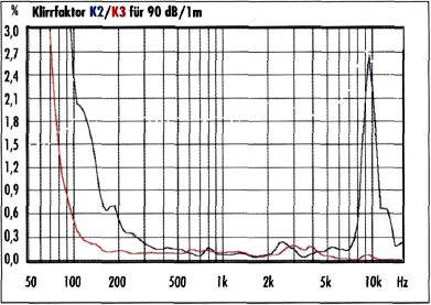 al130m_klirrfactor_90db.jpg