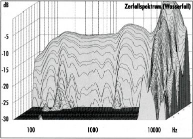 al130m_wasserfall.jpg