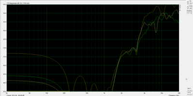 metingen tweeter eerste filter.png