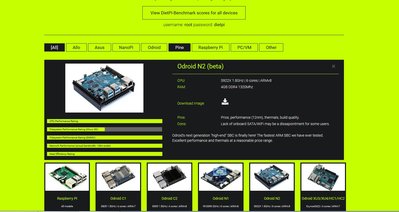Odroid N2 dietpi.jpg