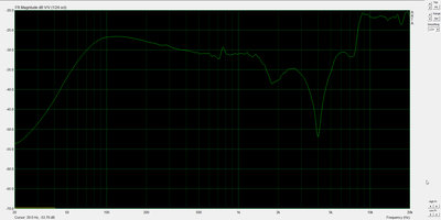 metingen eerste filter nearfield on axis.png