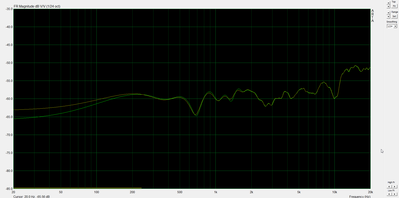0gr met en zonder demping geel is met.png