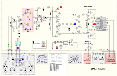 CTA5.1-AMP-schema-03.png