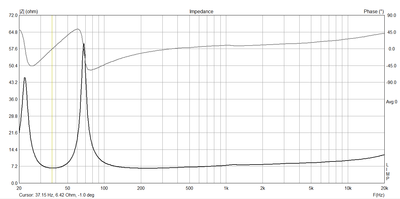 woofer impedantie poort 143mm.png