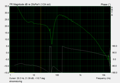 open loop incl filters stroomsturing1.png