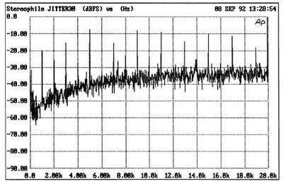 Fig.30 Jitter Spectrum, Bitwise System Zero processing 1kHz squarewave at 0dBFS via Toslink optical datalink.png
