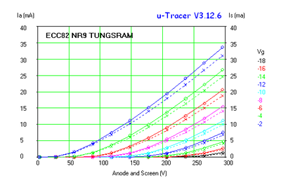 ECC82 NR9 TUNGSRAM.bmp