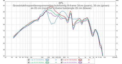 Grondvlakmeting Frequentiekarakteristiek OB-frames en U-frame.png
