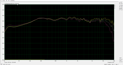 metingen met eerste filter.png