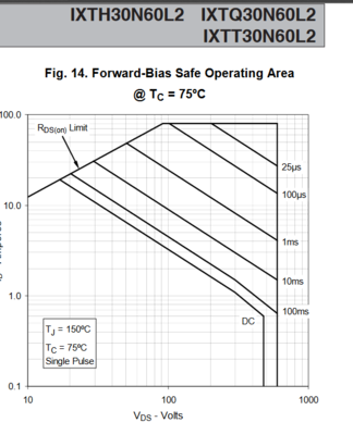 SOA curves.PNG