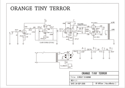 orangetiny_terror.gif