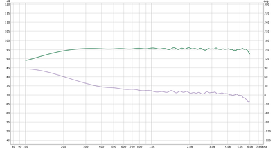 Response van alleen de woofer na EQ