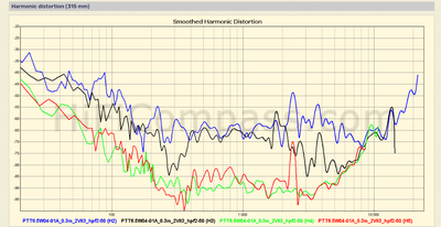 ptt65w04-01a distortion 88dB hificompass.png