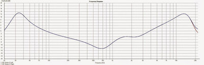 Frequency Response Normal Centered Centered.jpg