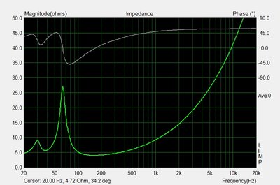 Impedantiecurve W5 1138smf