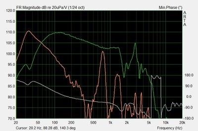 Frequentiecurve woofer en poort