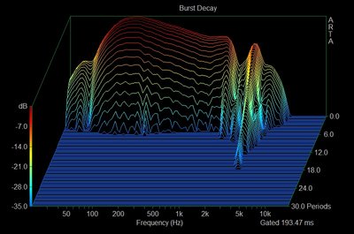 Burst decay woofer