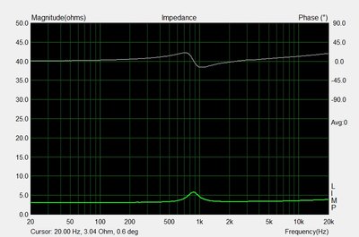 Impedantiecurve Peerless DX20BF00-04