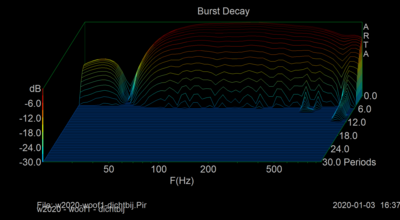 burst decay van woof #1