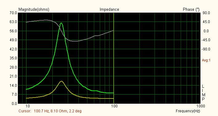 clifford overlay SingleCoil and Series measurement.JPG