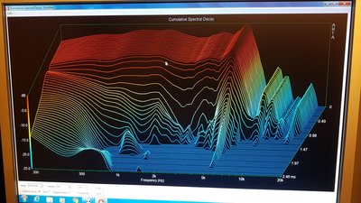 Cumulative Spectral Decay
