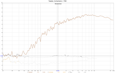 Tweeter, 3e harmonic + THD.png
