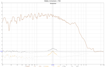Midden, 3e harmonic + THD.png