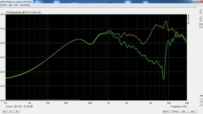 Midwoofer en tweeter optelling en nul (in fase)