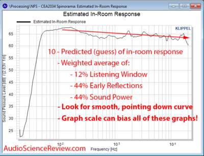 JBL 305p MKii Speaker Powered Monitor Acoustic CEA 2034 Predicted In Room Response Audio Measu__.png