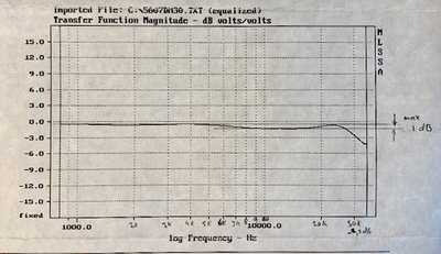 De frequentie response volgens certificaat bij de Earthworks microfoon
