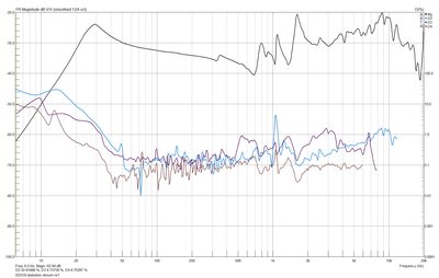SDX10.distortion.currentdrive.jpeg
