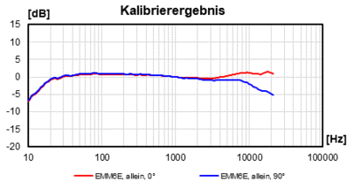 EMM6E_allein_Xd.gif
