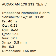 T/S Parameters van AM170S2