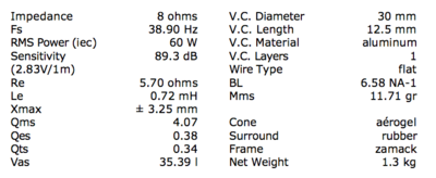 T/S Parameters van HM170Z18