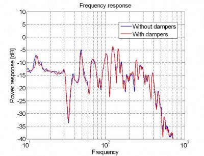 Comp_dampers.jpg