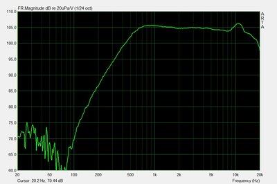 Tmww_082.jpg (126.43 KiB) 239 keer bekeken Frequentierespons Closerange