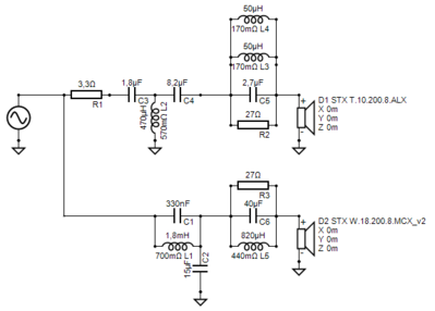 Het crossover schema