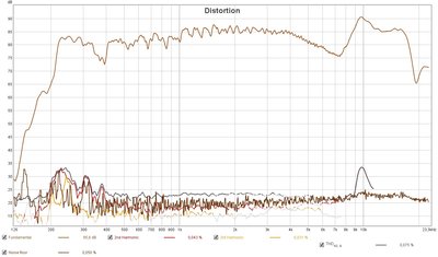 Distortion Single ended 2.85 volt 1 meter