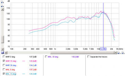 20090131-afstraalgedrag 15 deg.png