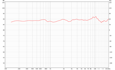 En zo ziet dan met gate de frequentie response eruit, verder geen smoothing toegepast.