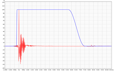 Pas vervolgens een window van 7.5 ms en je ziet welke gegevens meegenomen worden voor berekenen frequentie response.