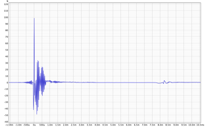 Door naar de impulse response te kijken kun je zien wanneer de eerste reflecties komen. Bij mij zie je wat beginnen bij 7.5 ms en een duidelijk iets zie je dan tussen 8 en 8.5 ms.